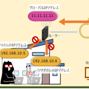 IPアドレスとは