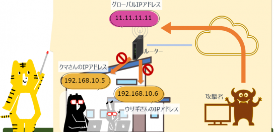 IPアドレスとは