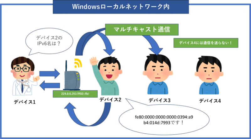 LLMNRの名前解決(IPv6)